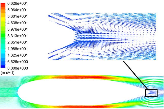 CFD velocity vector field around the spindle body